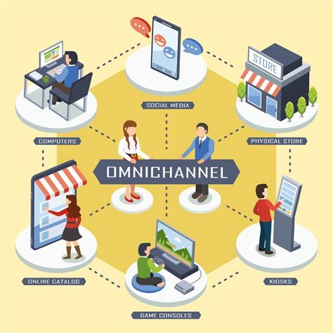 multi channel retailing programs.